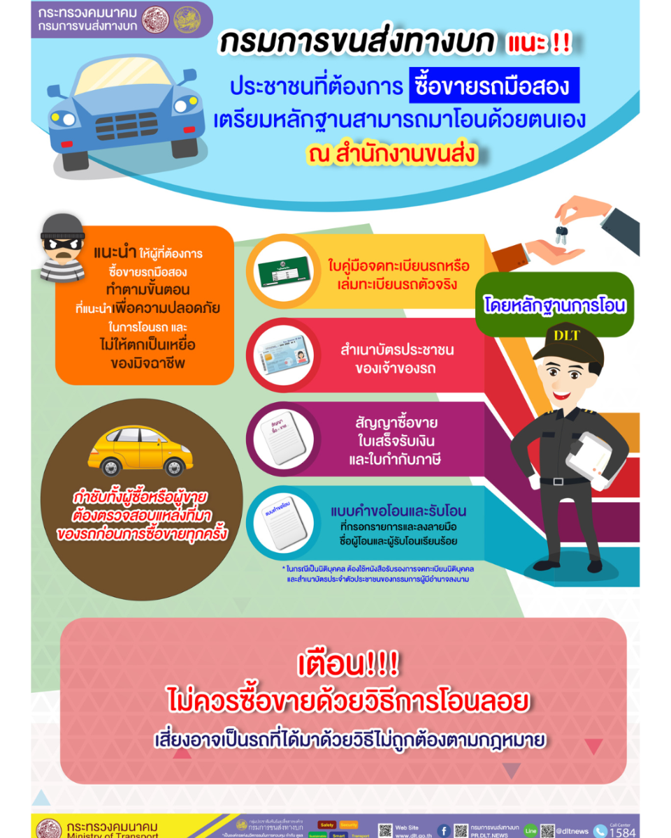 การซื้อขายรถมือสอง