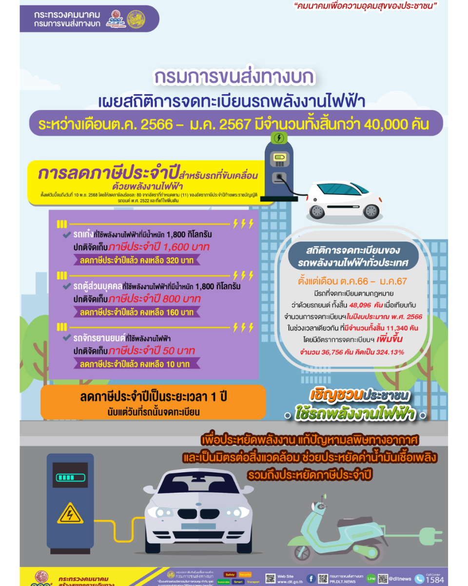 สถิติรถไฟฟ้า