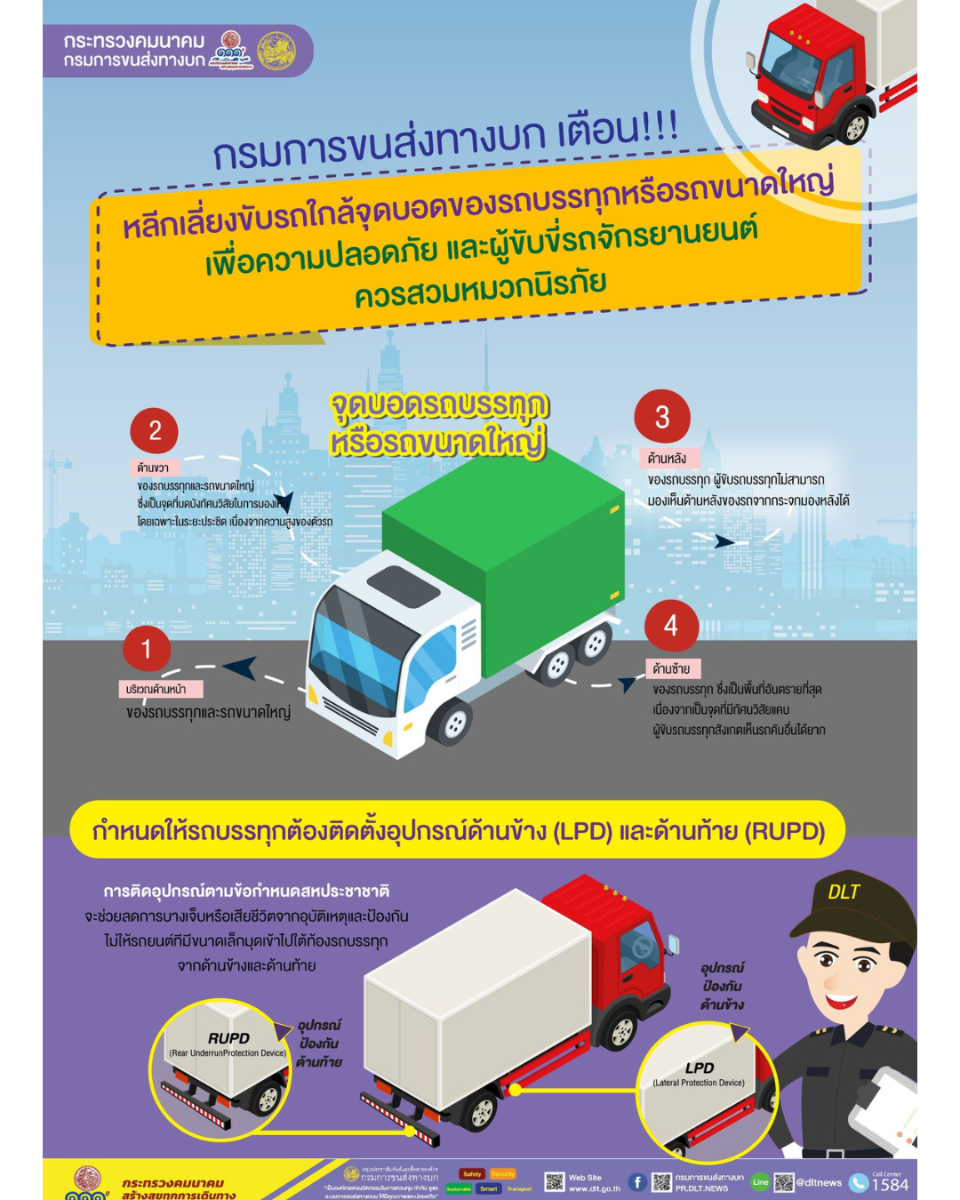 ข้อควรระวังการขับรถใกล้จุดบอดรถบรรทุกหรือรถขนาดใหญ่